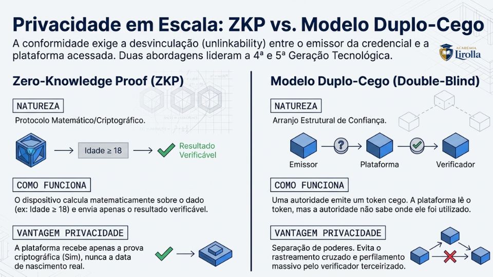 arquitetura da pivacidade - 10
