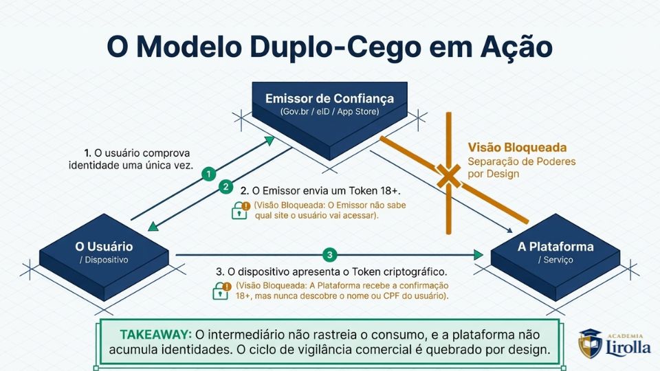 arquitetura da pivacidade - 11