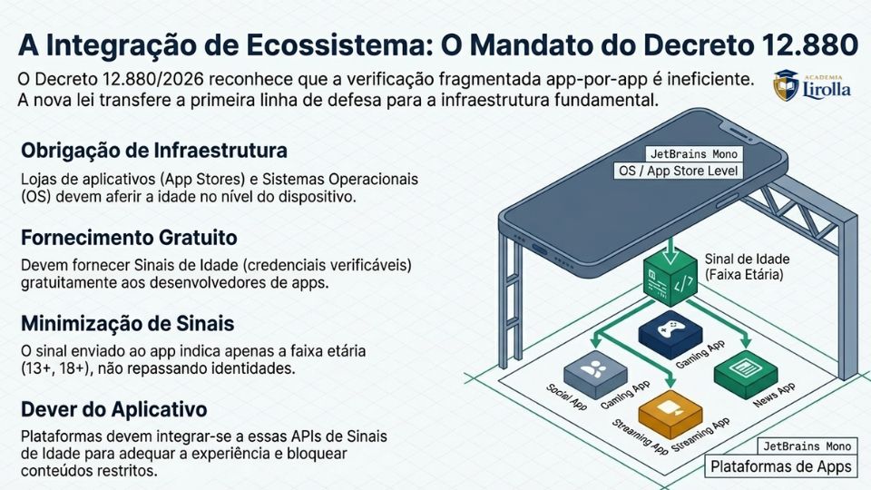 arquitetura da pivacidade - 12