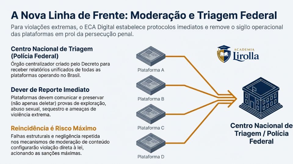 arquitetura da pivacidade - 13