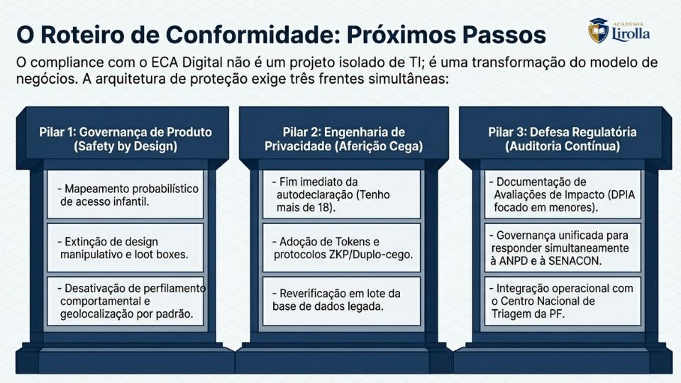 arquitetura da pivacidade - 14