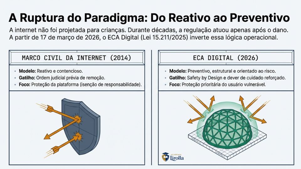 arquitetura da pivacidade - 2