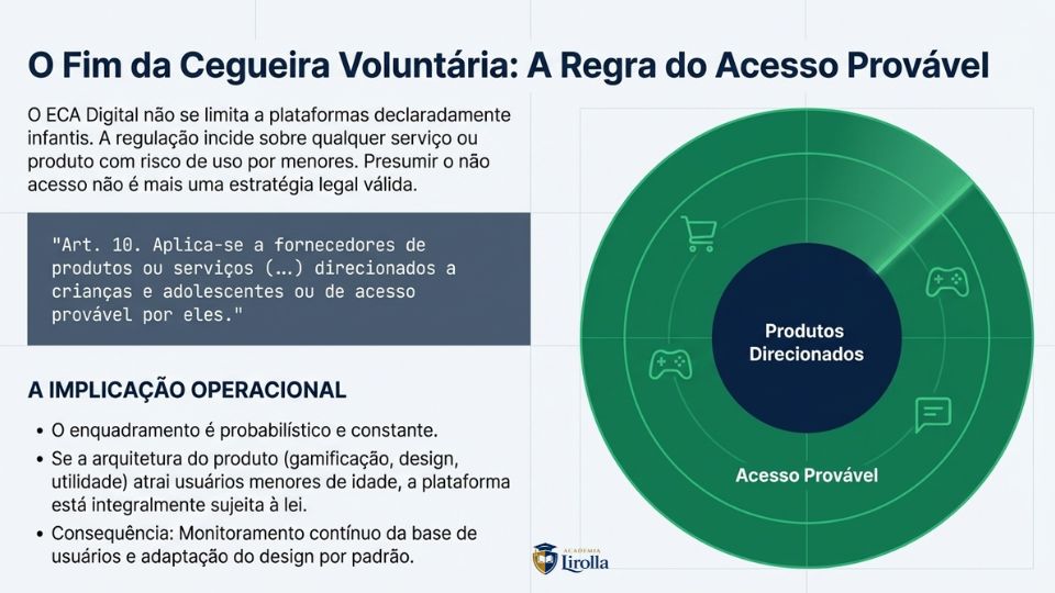 arquitetura da pivacidade - 3