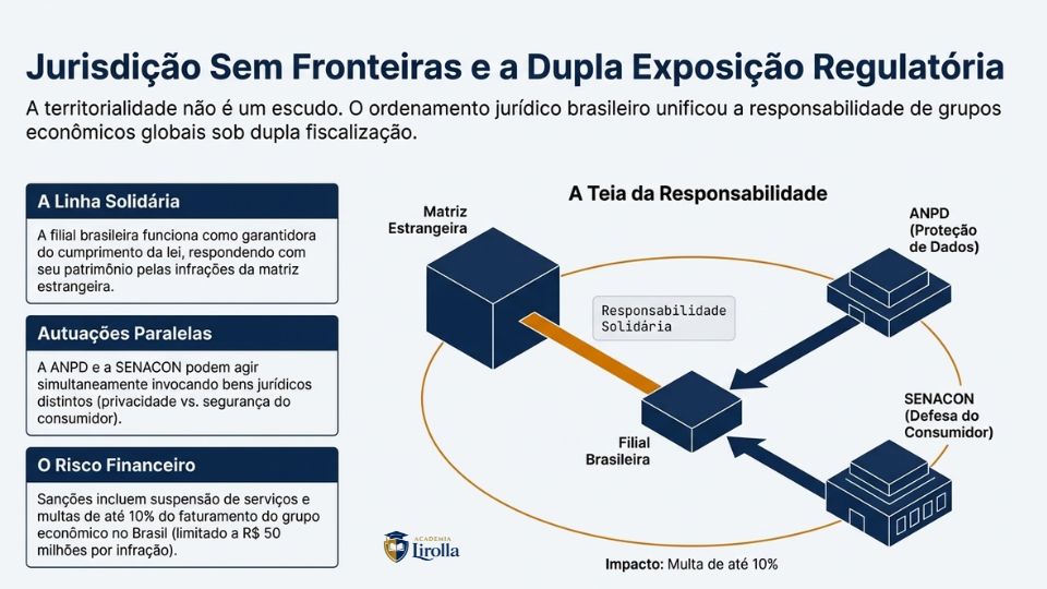 arquitetura da pivacidade - 4