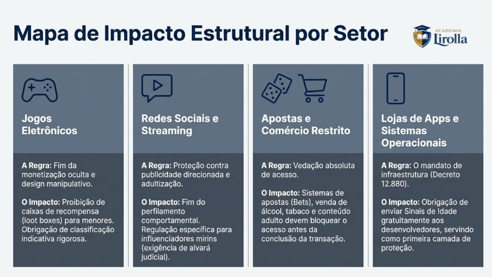 arquitetura da pivacidade - 5