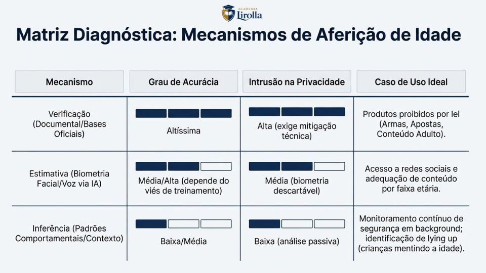 arquitetura da pivacidade - 7
