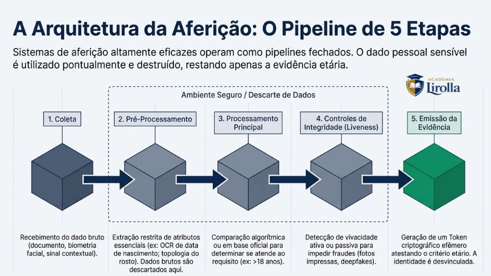 arquitetura da pivacidade - 8