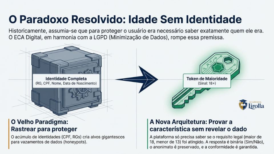 arquitetura da pivacidade - 9