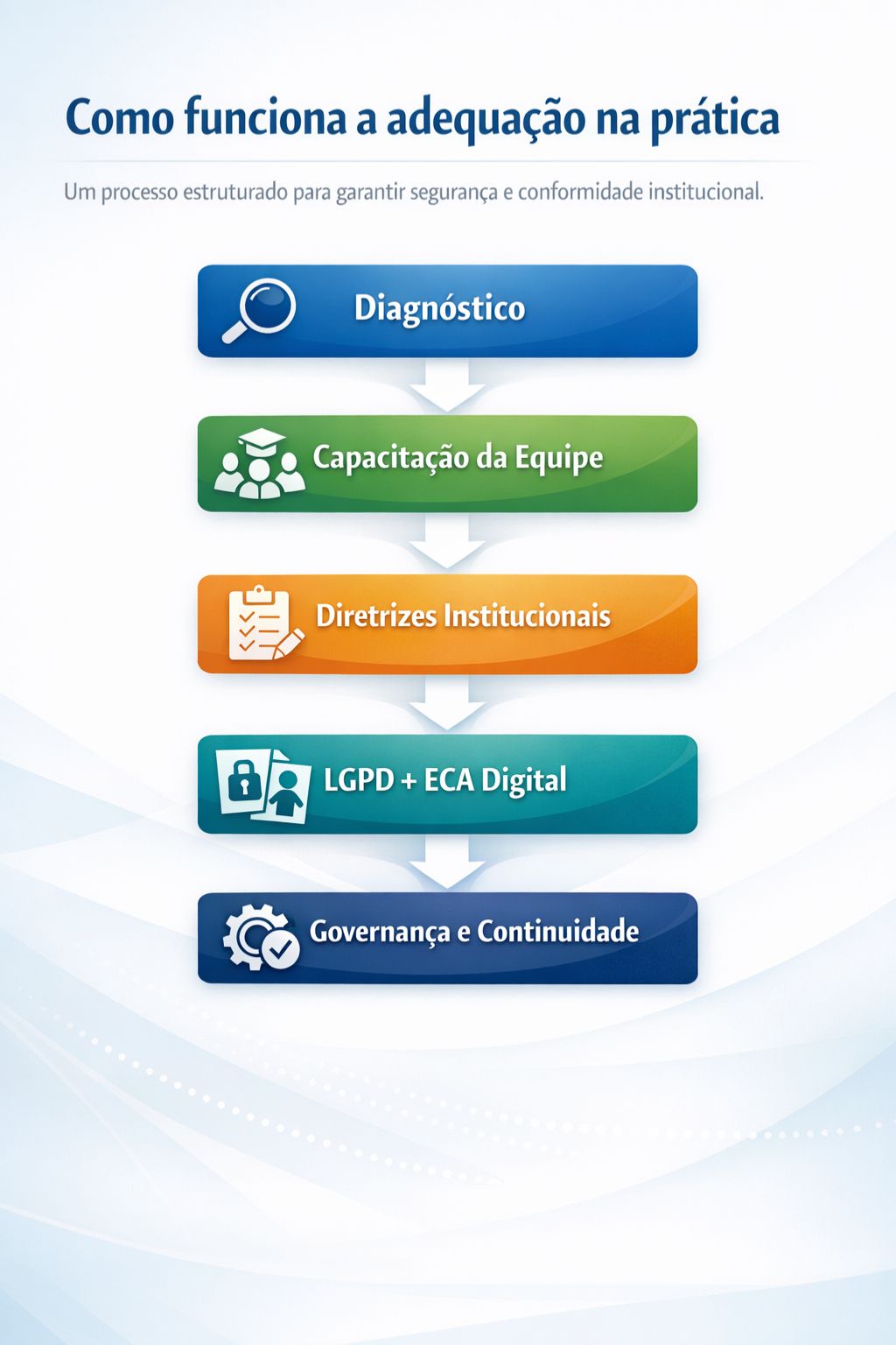 fluxo adequacao - academia lirolla