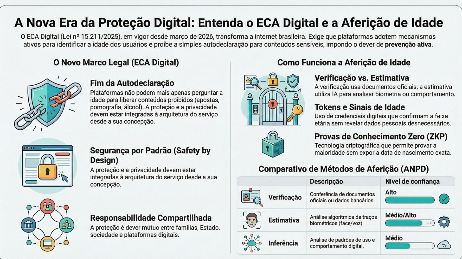 infografico ECA DIGITAL