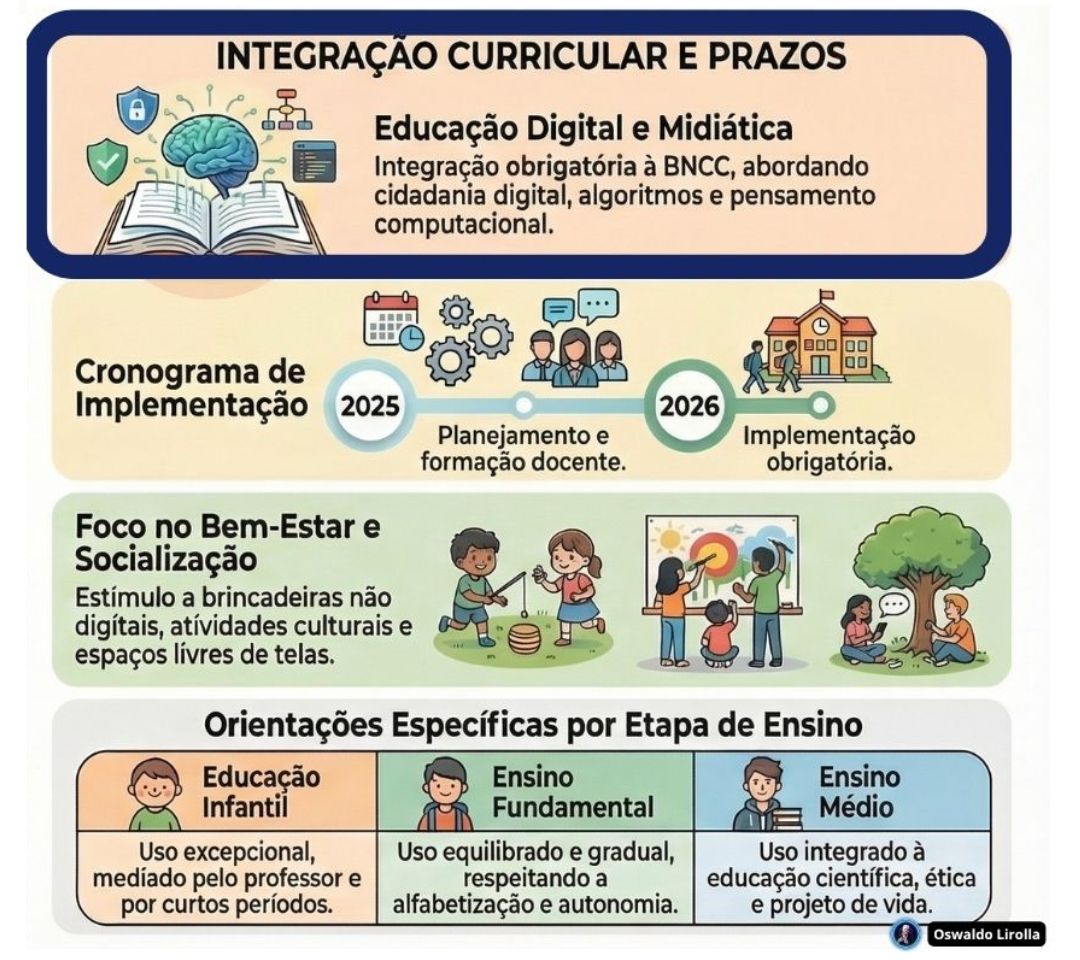 Integração Curricular e Prazos - Resolução 2025